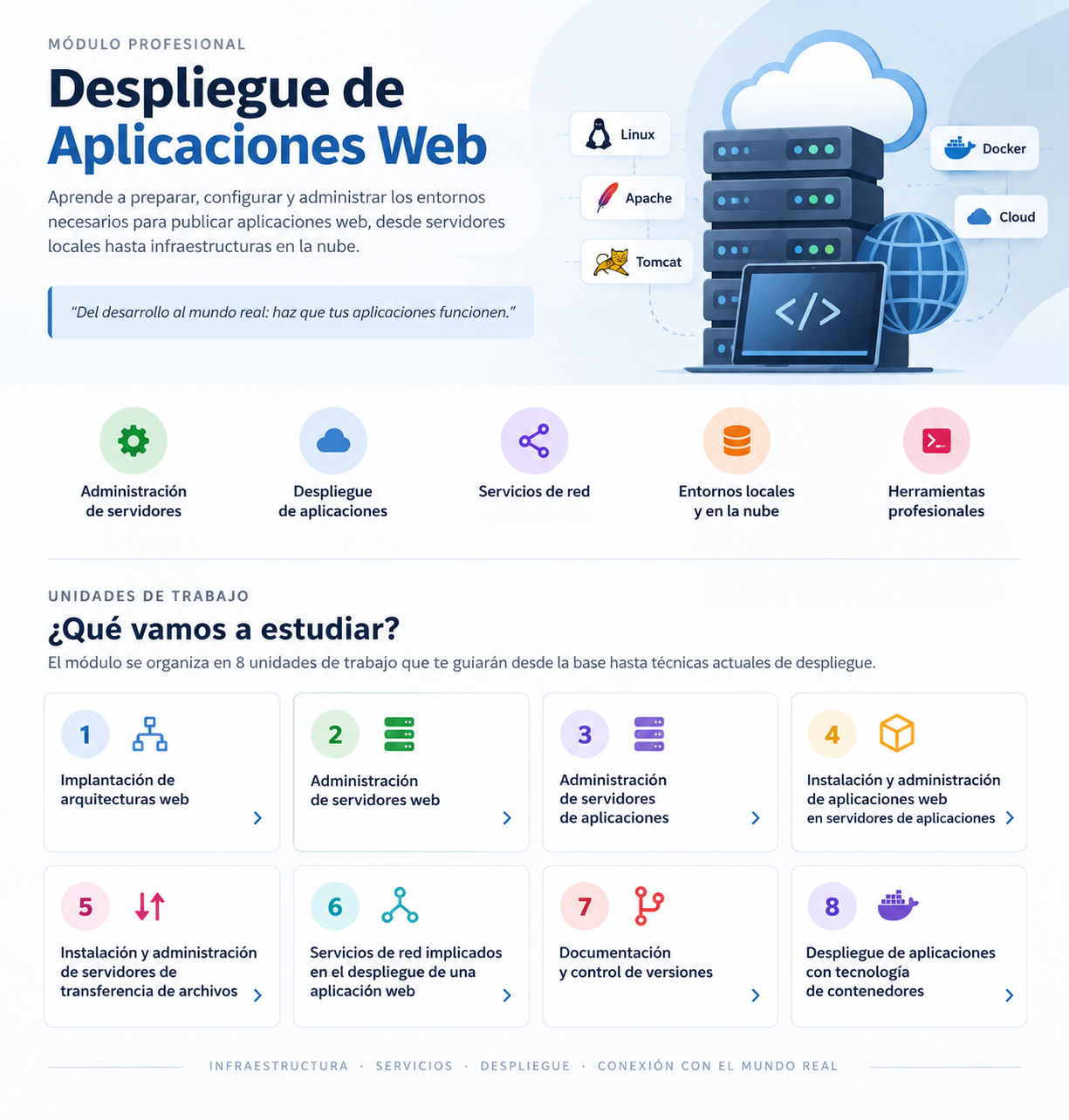 Contenidos del módulo DAW