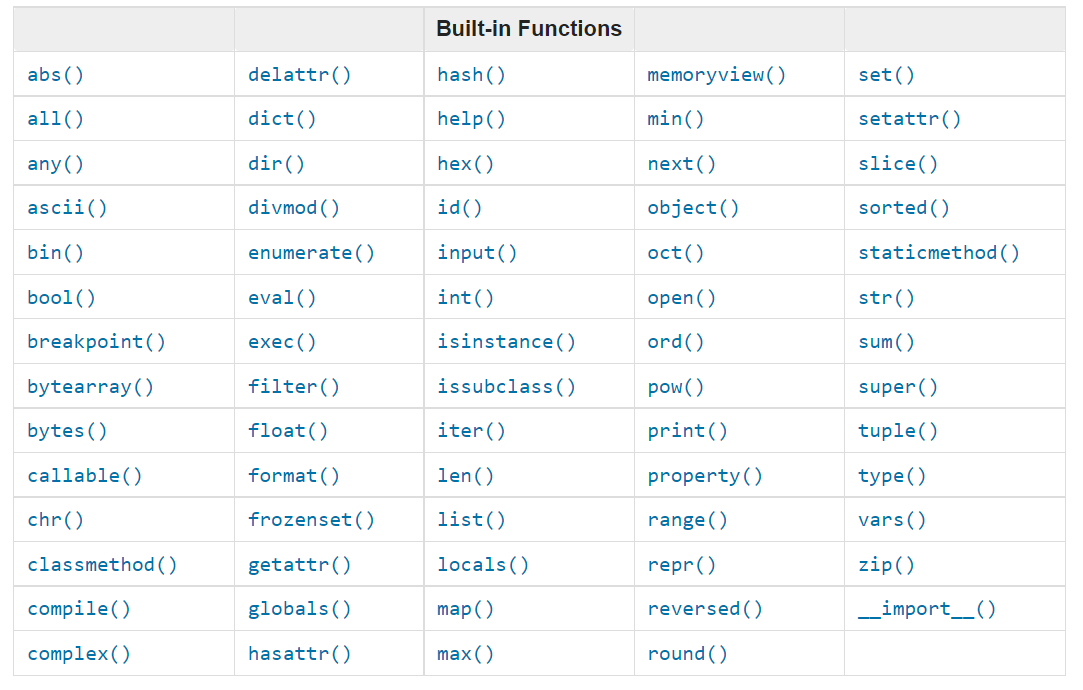 Funciones integradas en Python
