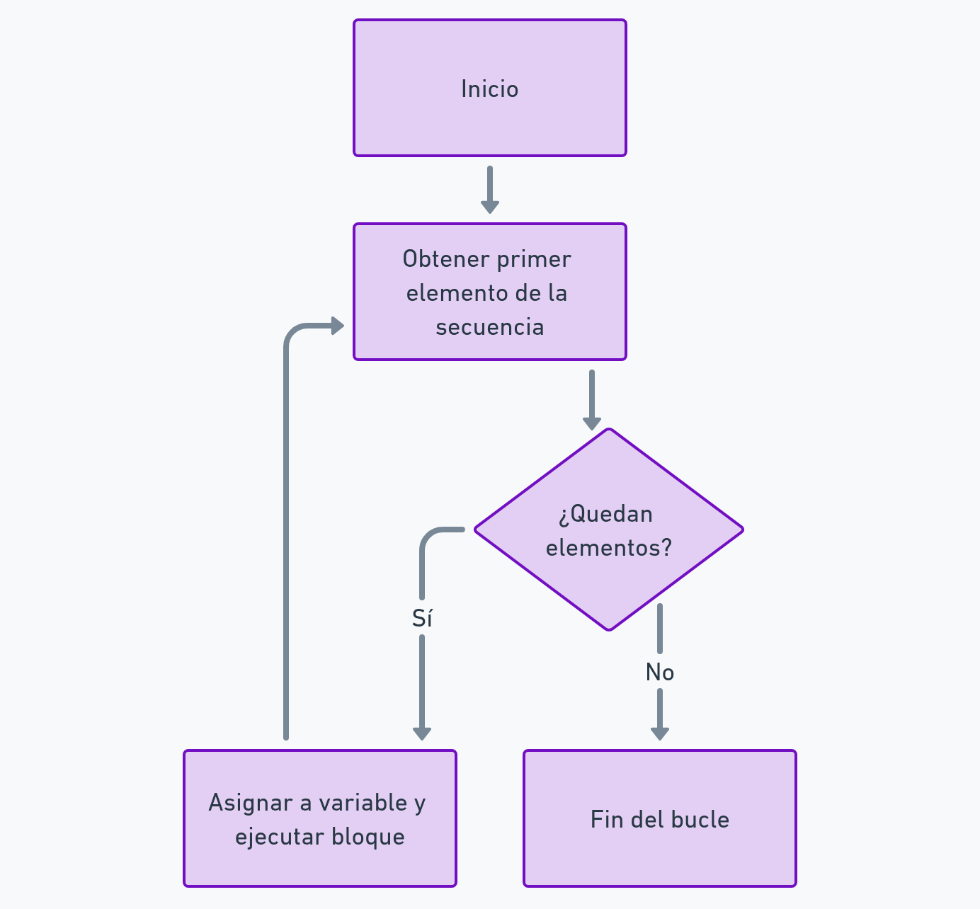 diagrama de estructura for diagrama de estructura for