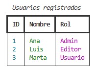 Ejemplo de table en rich